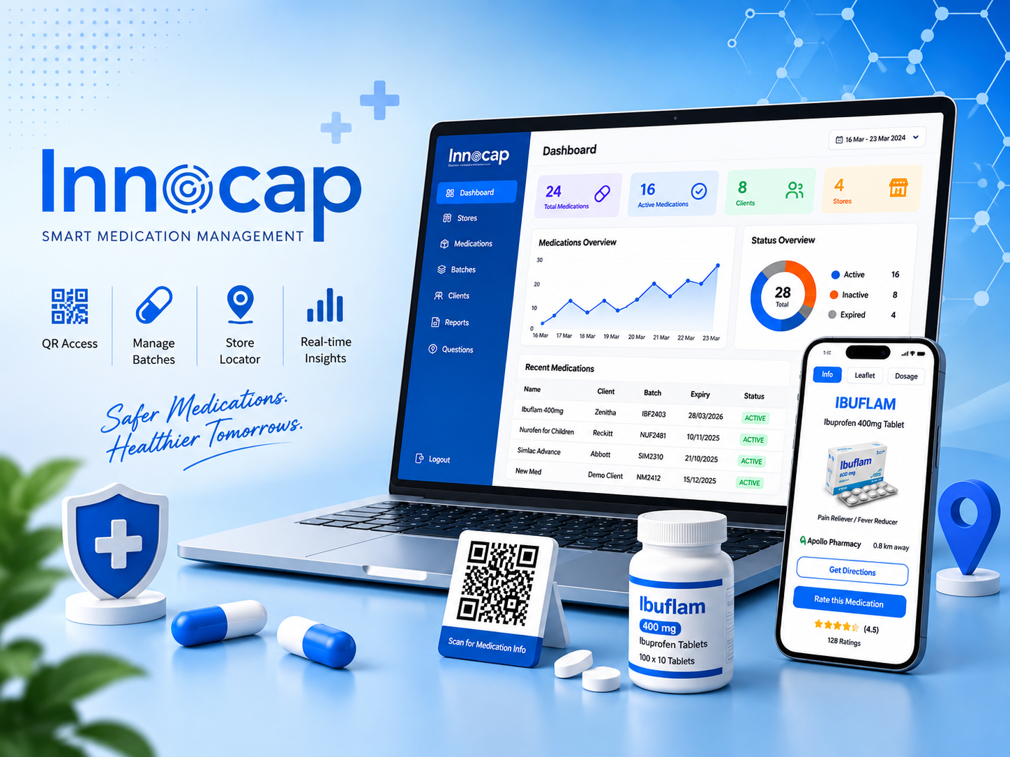 innocap